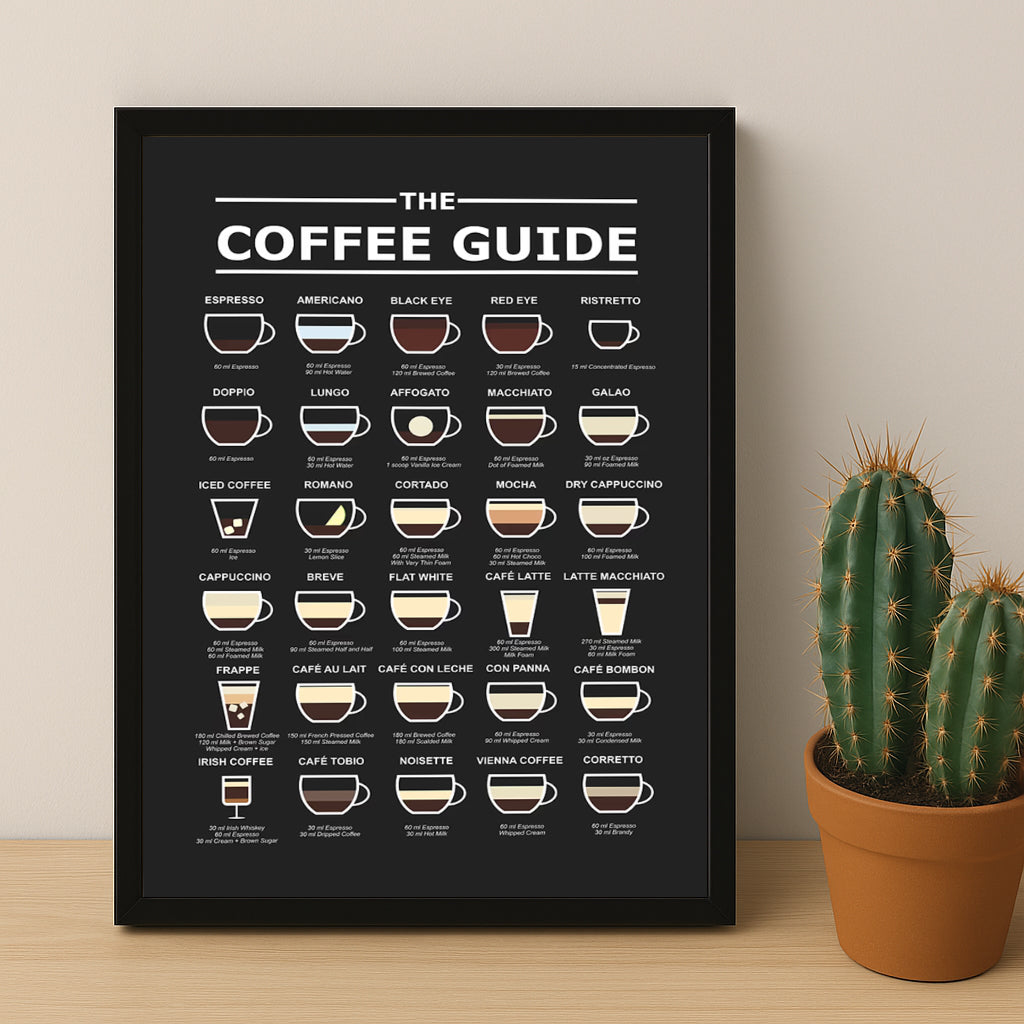 Cadre photo Coffee Lover - Coffee Guide