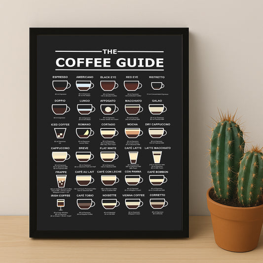Cadre photo Coffee Lover - Coffee Guide