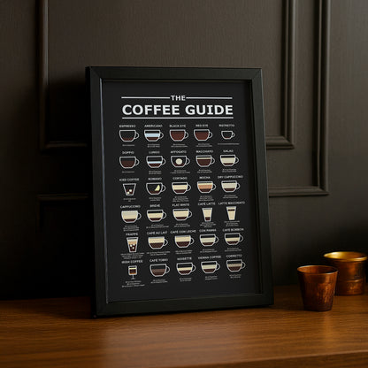 Cadre photo Coffee Lover - Coffee Guide