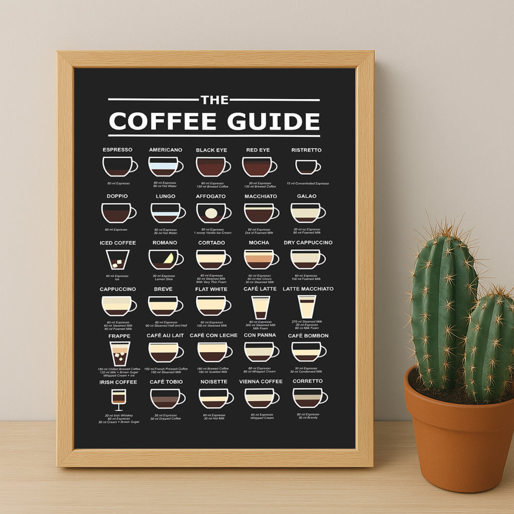 Cadre photo Coffee Lover - Coffee Guide