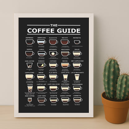 Cadre photo Coffee Lover - Coffee Guide