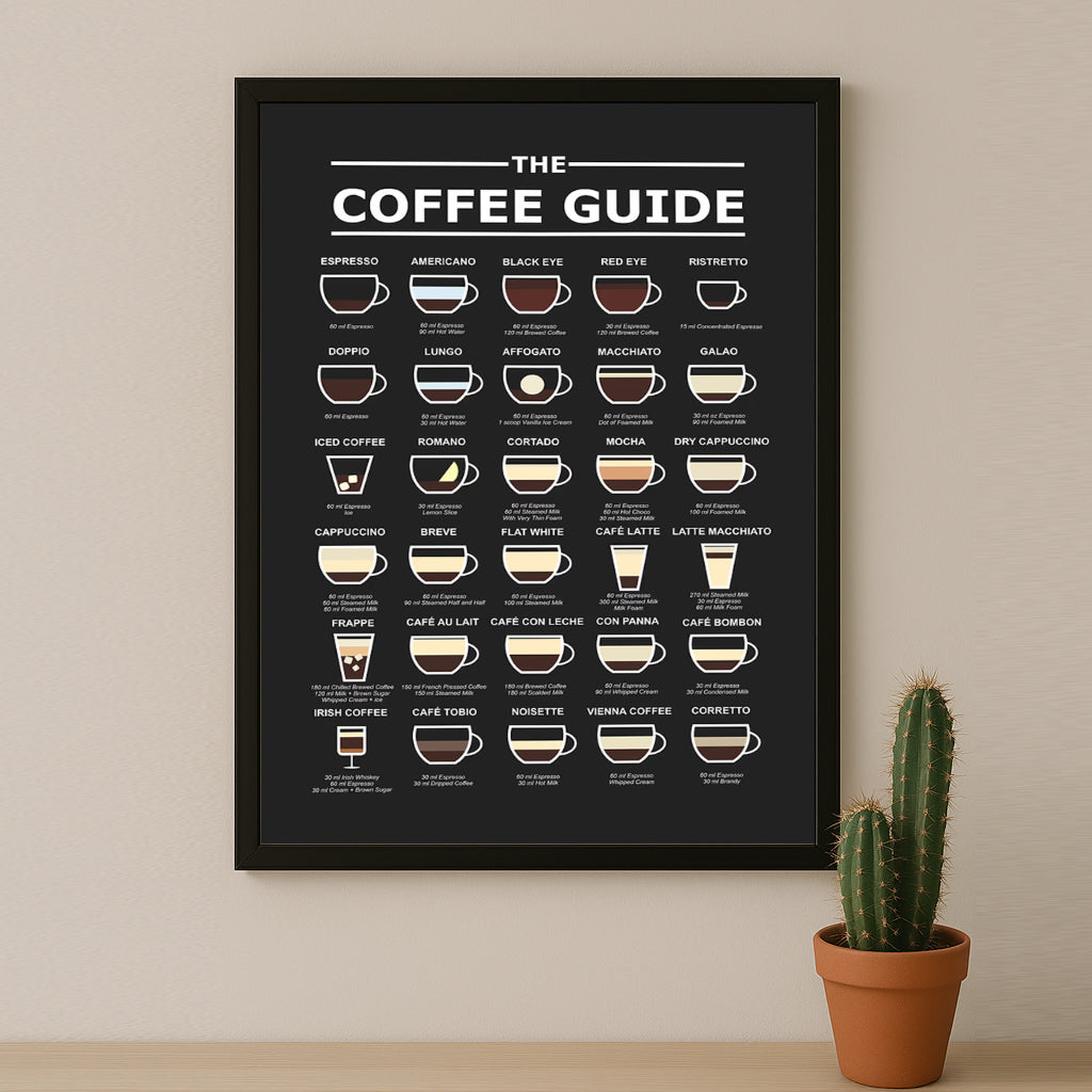 Cadre photo Coffee Lover - Coffee Guide