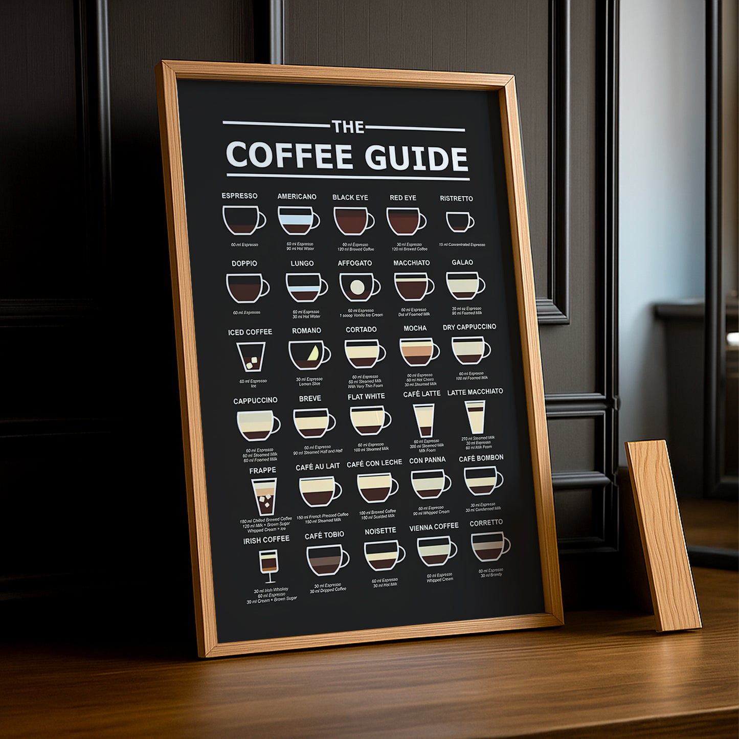 Cadre photo Coffee Lover - Coffee Guide