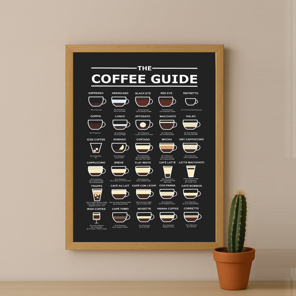 Cadre photo Coffee Lover - Coffee Guide