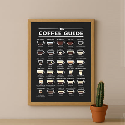 Cadre photo Coffee Lover - Coffee Guide