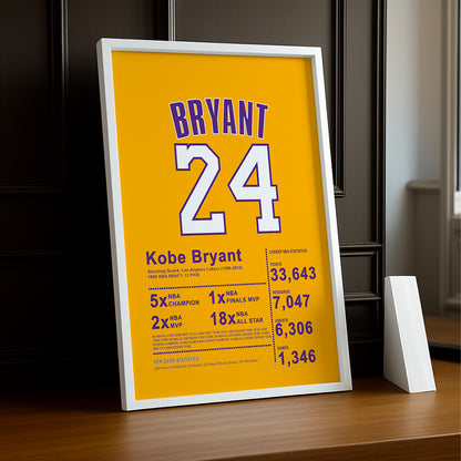 Cadre photo NBA - Bryant 24