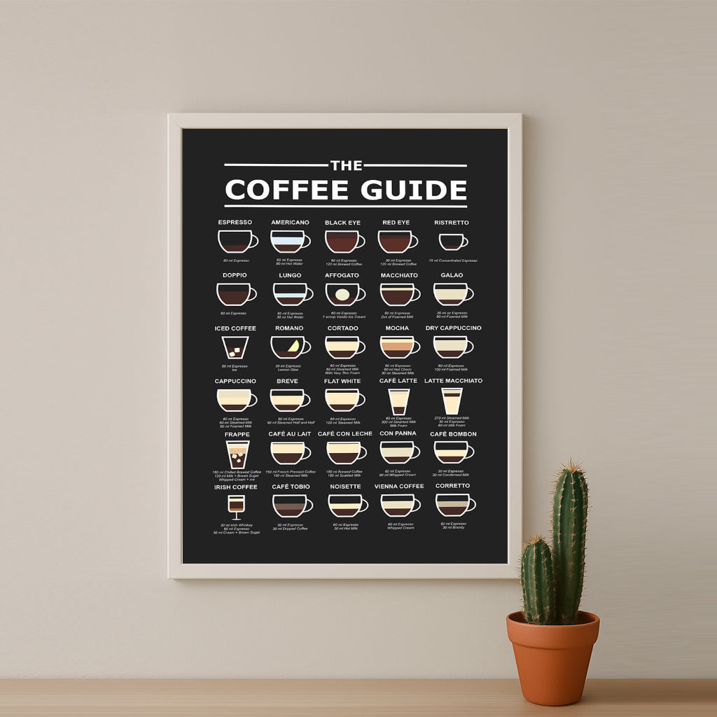 Cadre photo Coffee Lover - Coffee Guide
