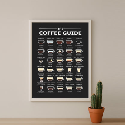 Cadre photo Coffee Lover - Coffee Guide