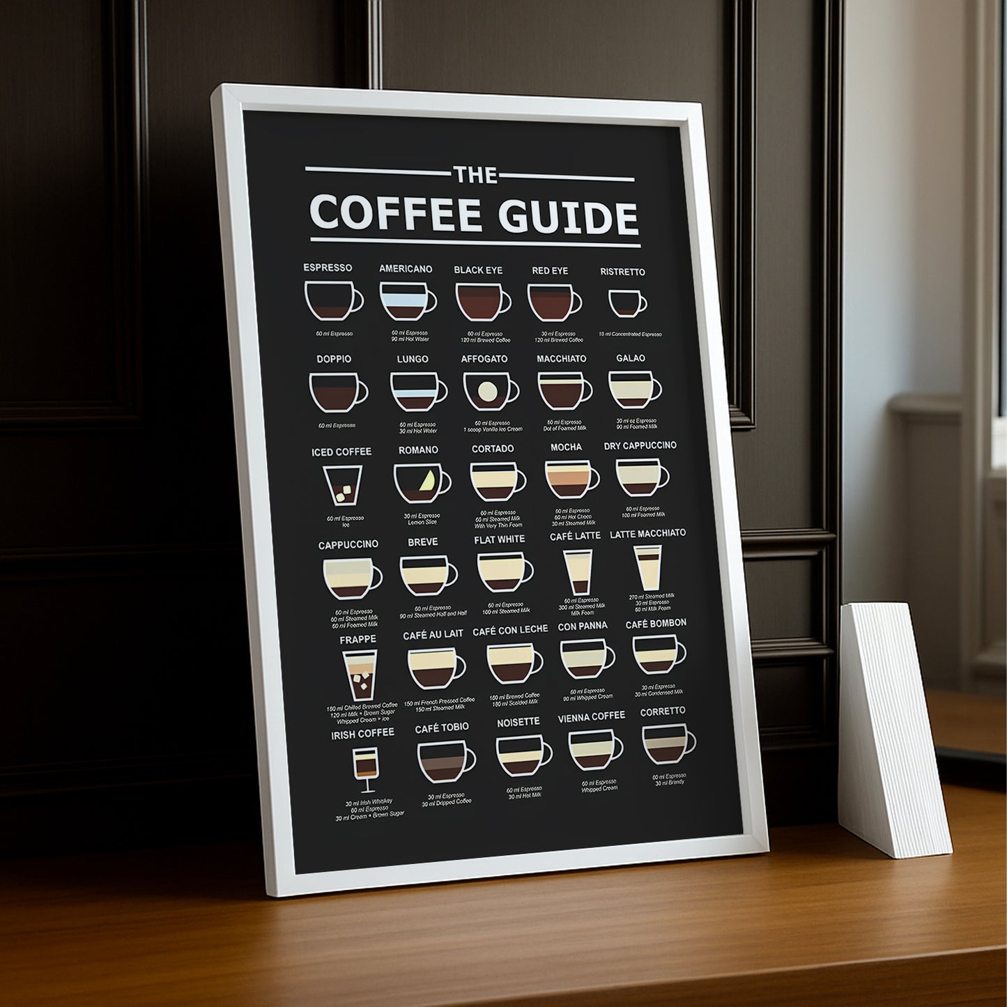 Cadre photo Coffee Lover - Coffee Guide